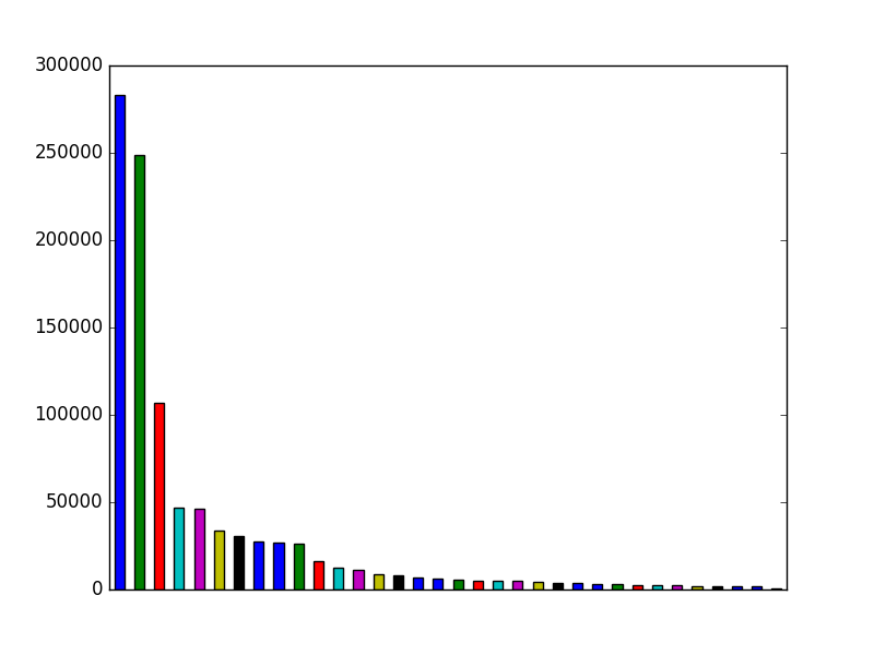 Image of pageviews distribution should have loaded here