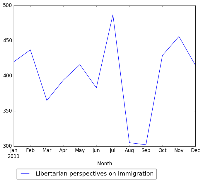 Graph of pageviews should have loaded here