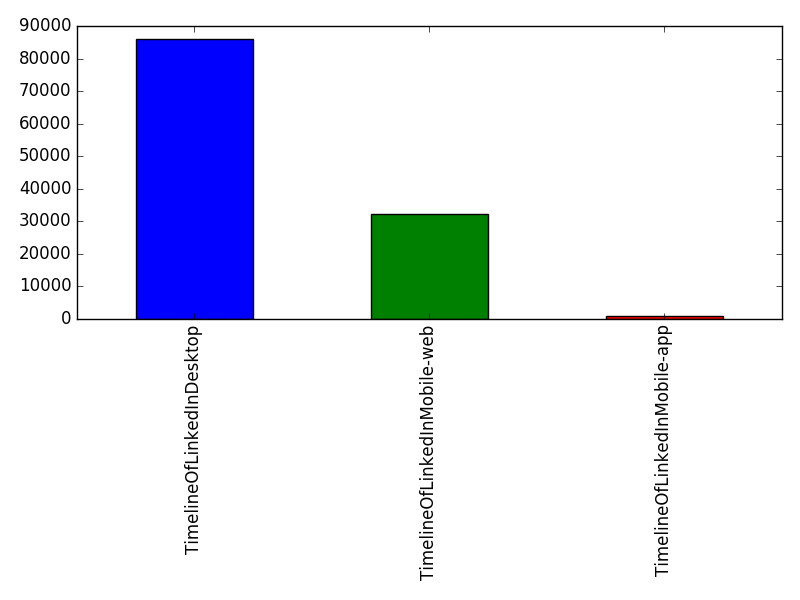 Image of pageviews distribution should have loaded here