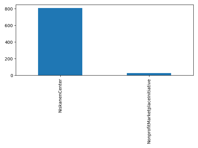 Image of pageviews distribution should have loaded here