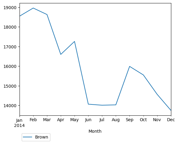Graph of pageviews should have loaded here