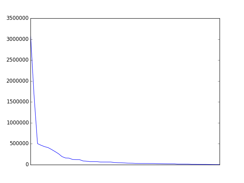 Image of pageviews distribution should have loaded here