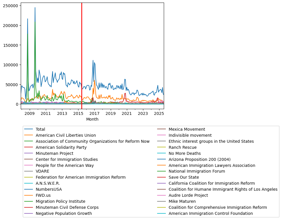 Graph of pageviews should have loaded here