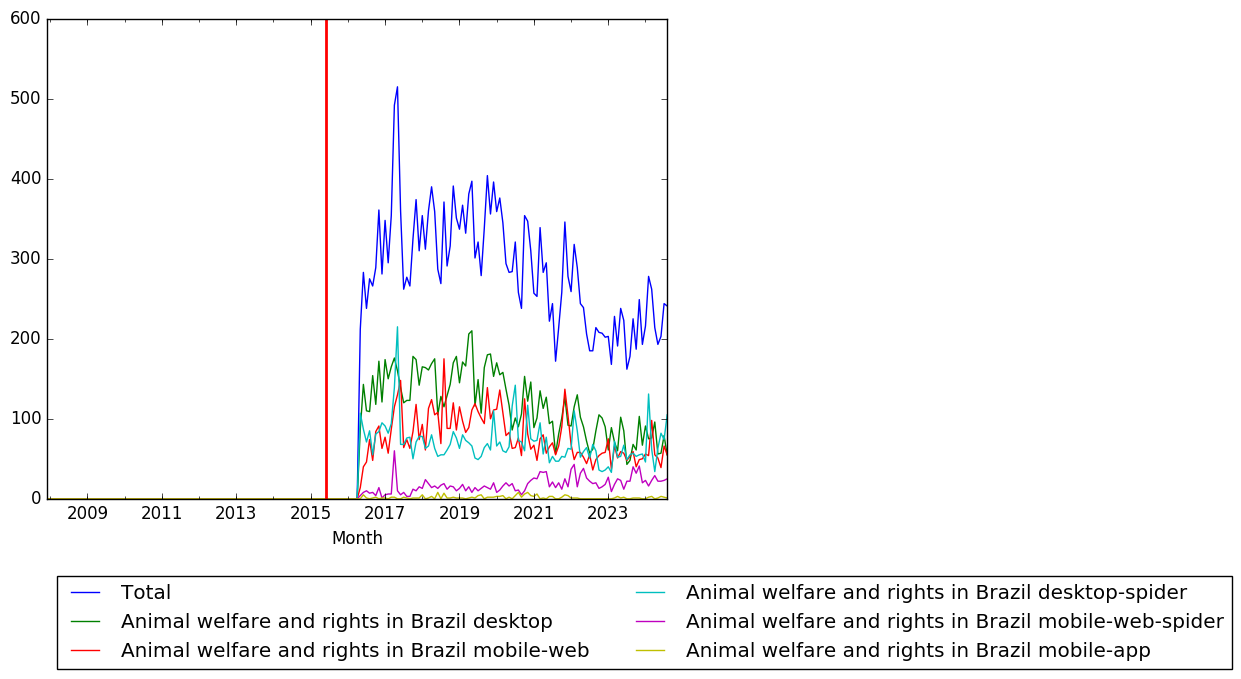 Graph of pageviews should have loaded here