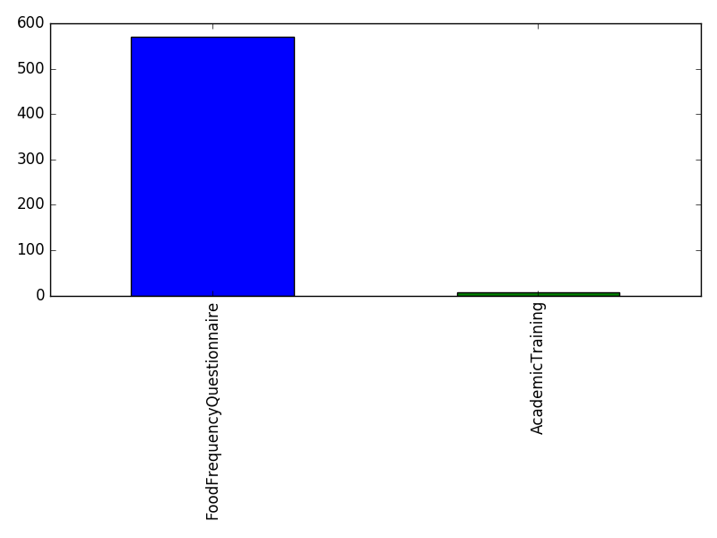 Image of pageviews distribution should have loaded here