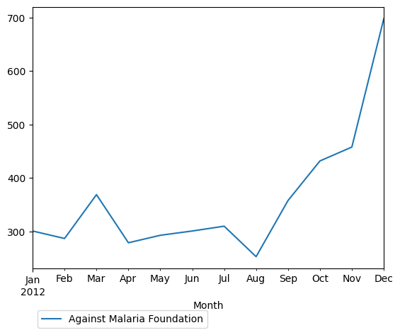 Graph of pageviews should have loaded here