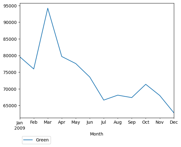 Graph of pageviews should have loaded here