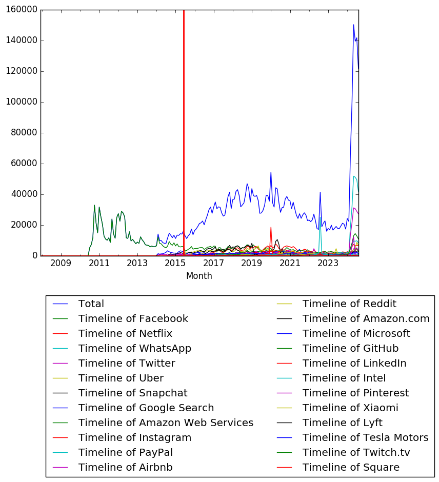 Graph of pageviews should have loaded here