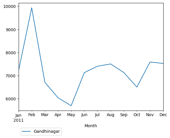 Graph of pageviews should have loaded here