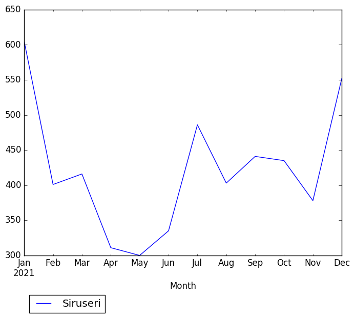 Graph of pageviews should have loaded here