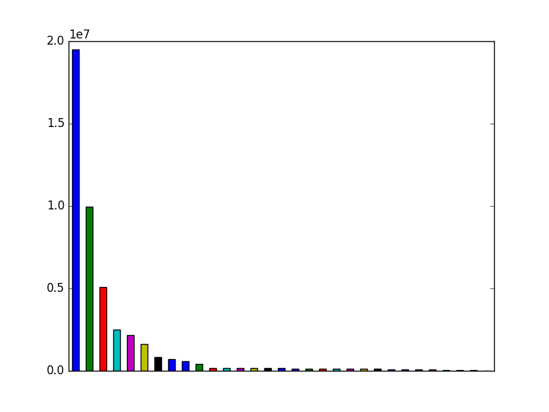 Image of pageviews distribution should have loaded here