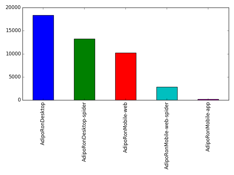 Image of pageviews distribution should have loaded here