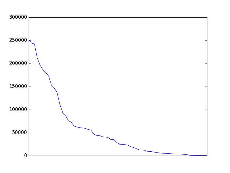 Image of pageviews distribution should have loaded here