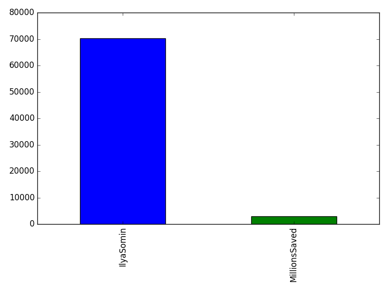 Image of pageviews distribution should have loaded here