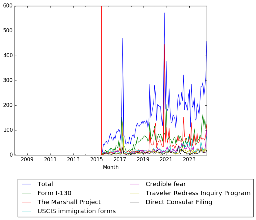 Graph of pageviews should have loaded here