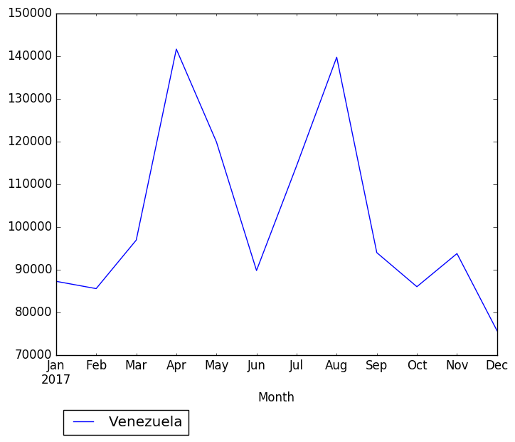 Graph of pageviews should have loaded here