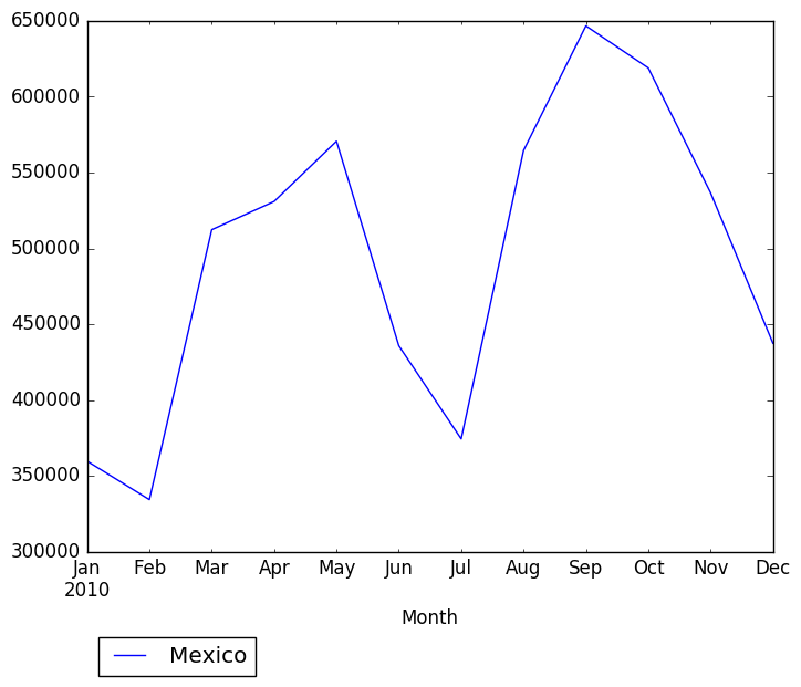 Graph of pageviews should have loaded here