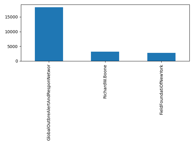 Image of pageviews distribution should have loaded here