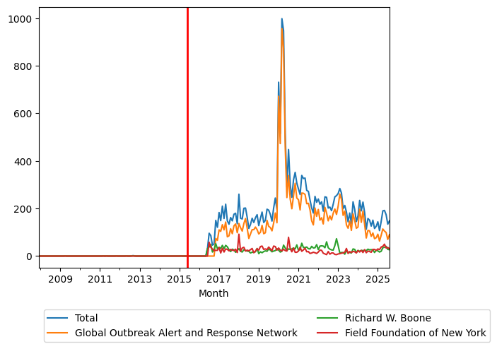 Graph of pageviews should have loaded here