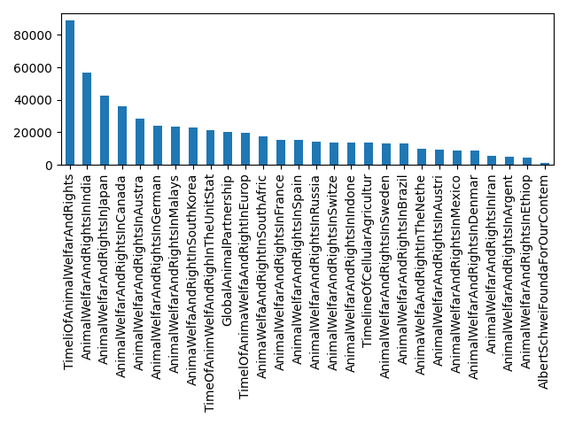 Image of pageviews distribution should have loaded here