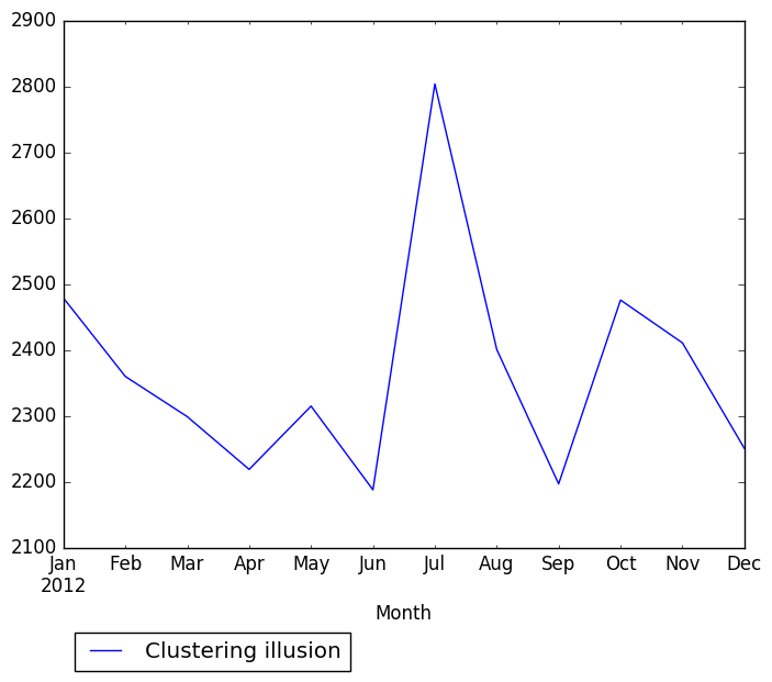 Graph of pageviews should have loaded here