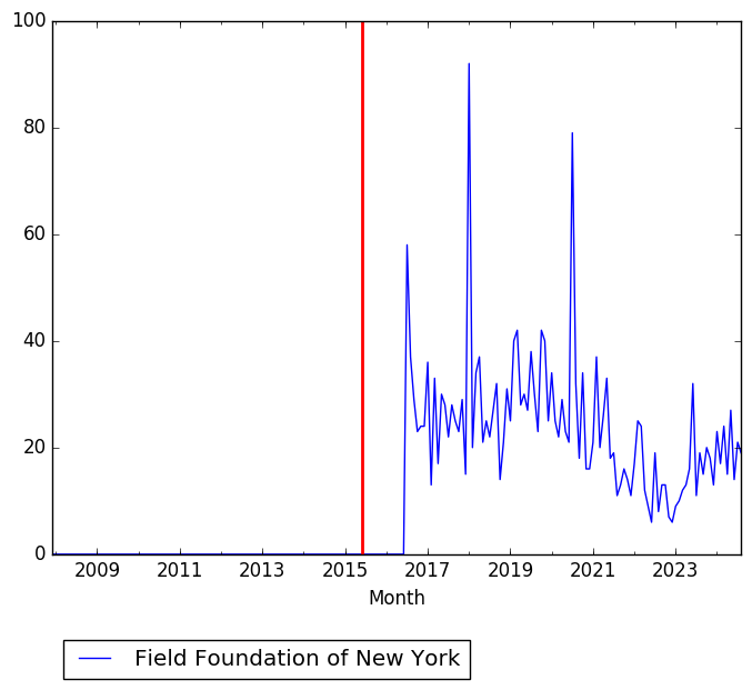 Graph of pageviews should have loaded here