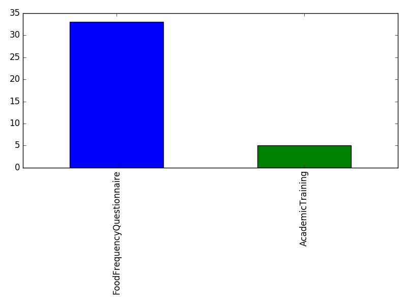 Image of pageviews distribution should have loaded here