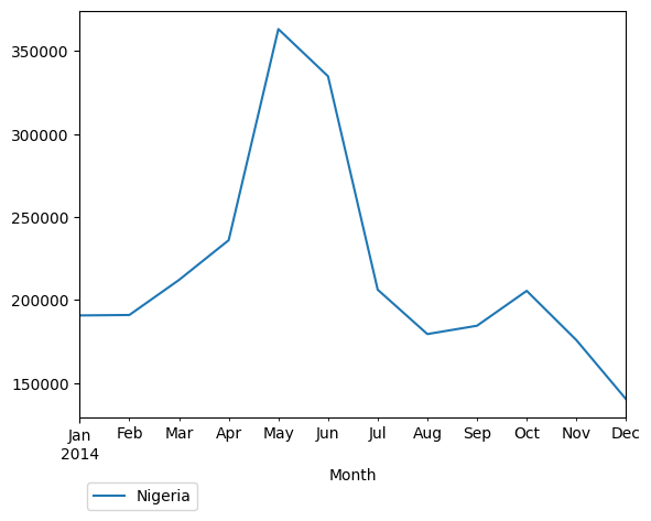 Graph of pageviews should have loaded here