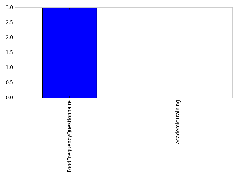 Image of pageviews distribution should have loaded here