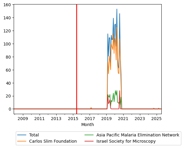 Graph of pageviews should have loaded here