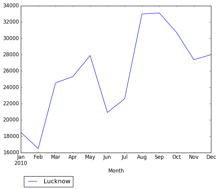 Graph of pageviews should have loaded here