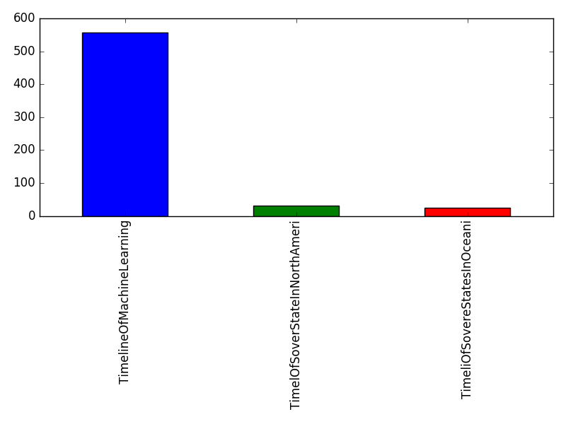 Image of pageviews distribution should have loaded here