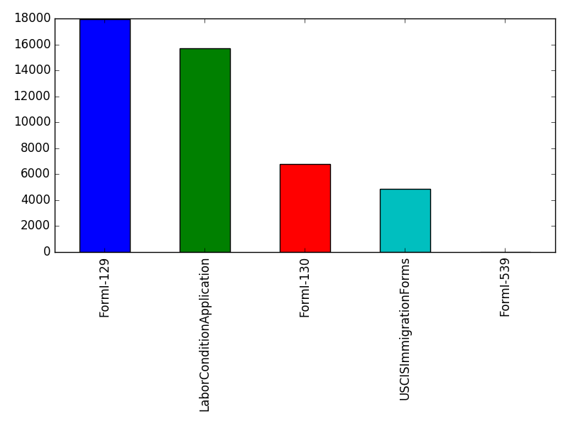 Image of pageviews distribution should have loaded here