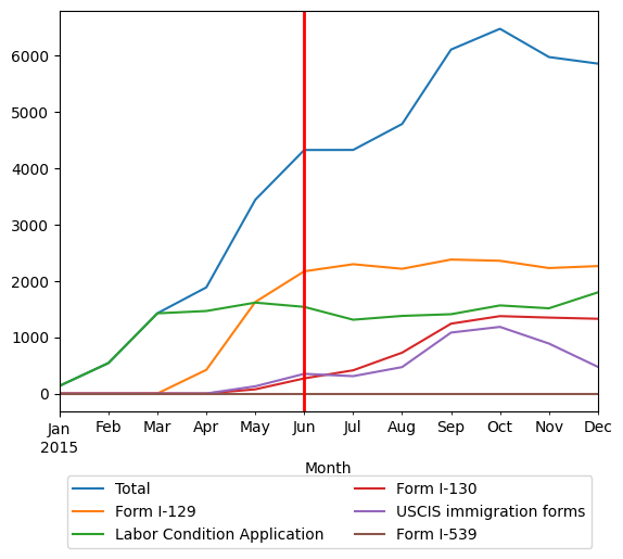 Graph of pageviews should have loaded here