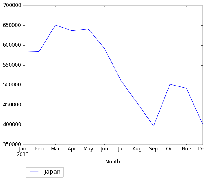 Graph of pageviews should have loaded here