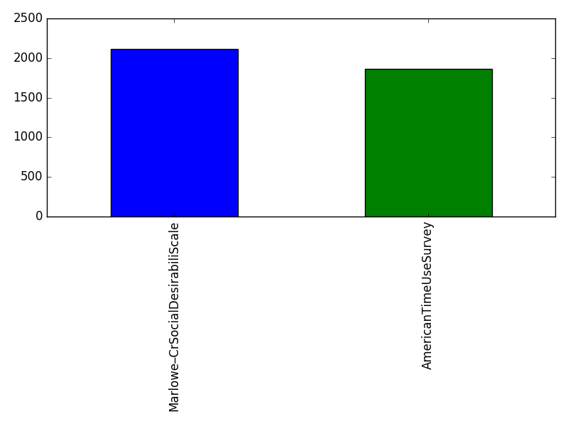 Image of pageviews distribution should have loaded here