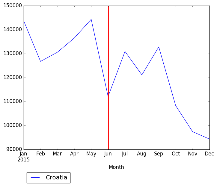 Graph of pageviews should have loaded here