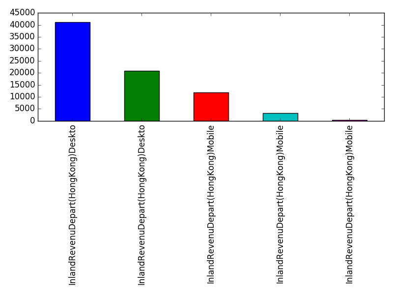 Image of pageviews distribution should have loaded here