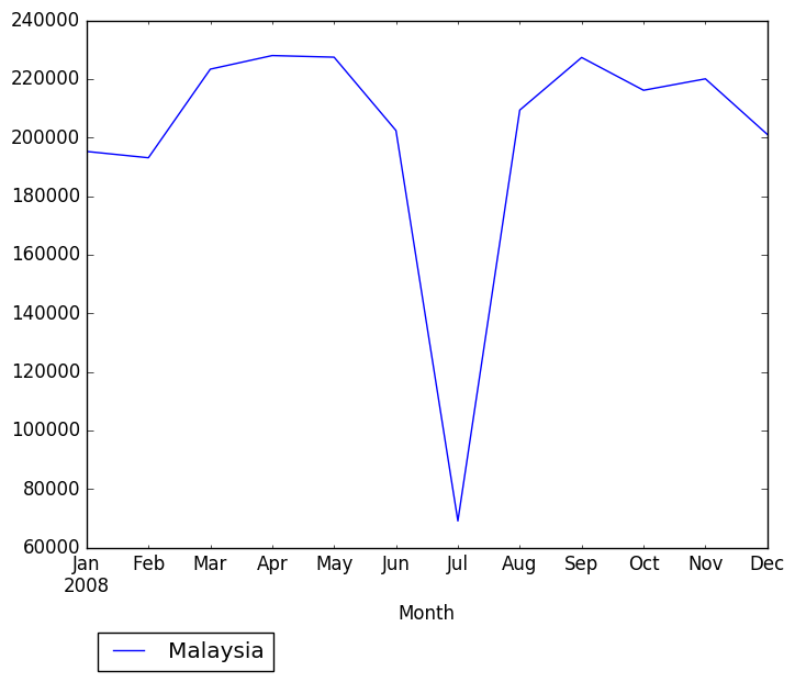 Graph of pageviews should have loaded here