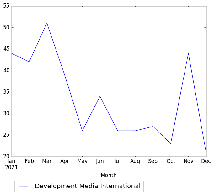 Graph of pageviews should have loaded here