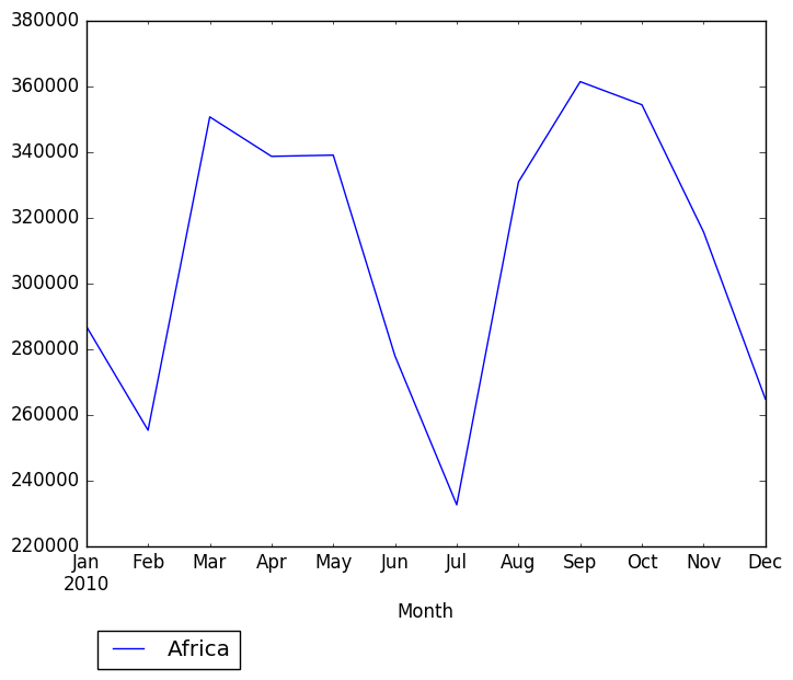 Graph of pageviews should have loaded here