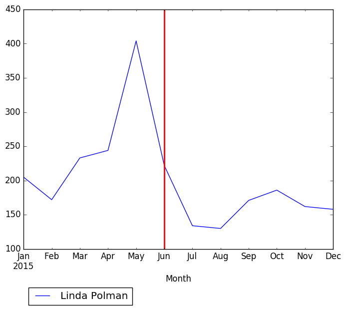 Graph of pageviews should have loaded here