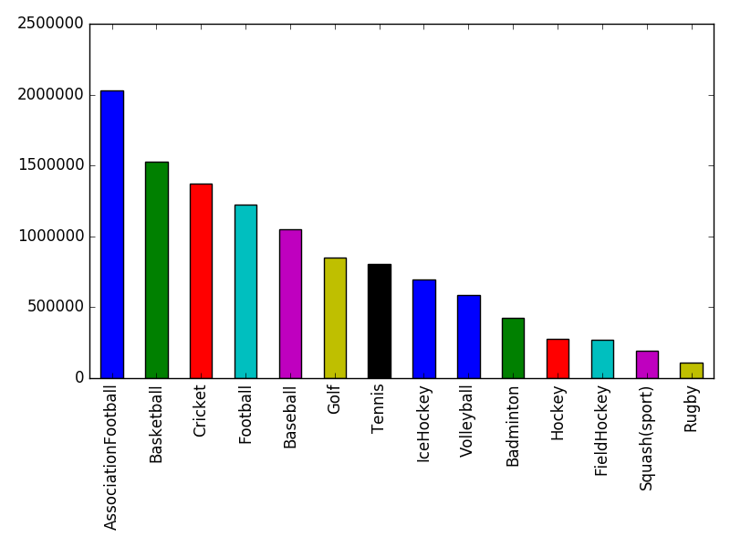 Image of pageviews distribution should have loaded here