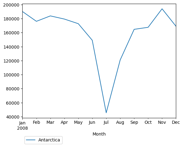 Graph of pageviews should have loaded here
