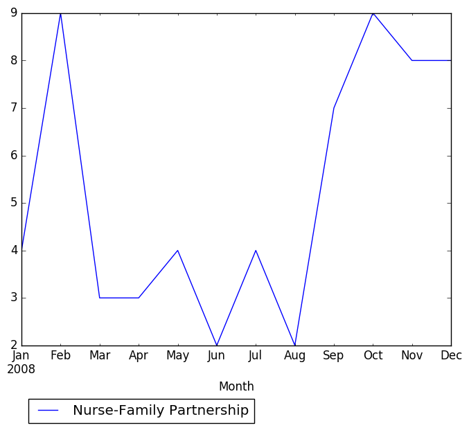 Graph of pageviews should have loaded here