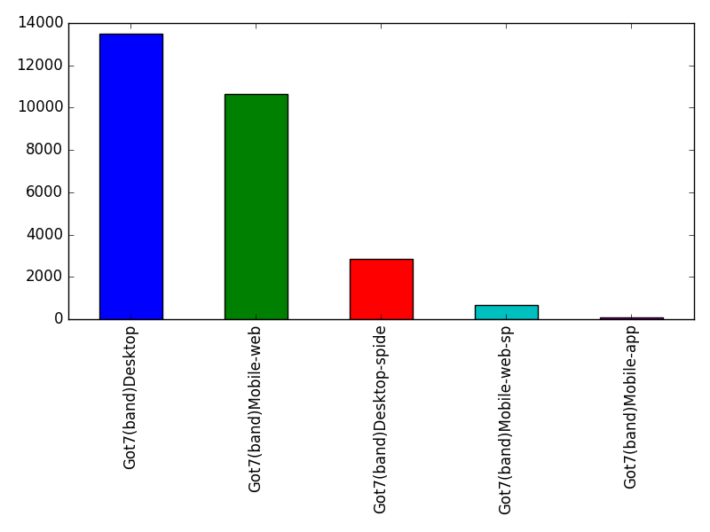 Image of pageviews distribution should have loaded here