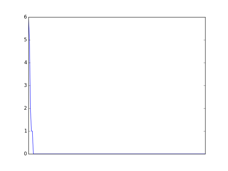 Image of pageviews distribution should have loaded here