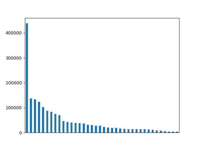 Image of pageviews distribution should have loaded here