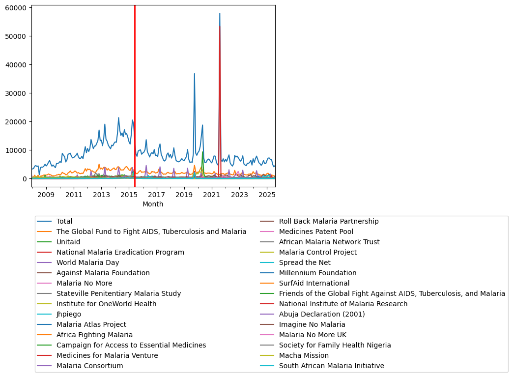 Graph of pageviews should have loaded here