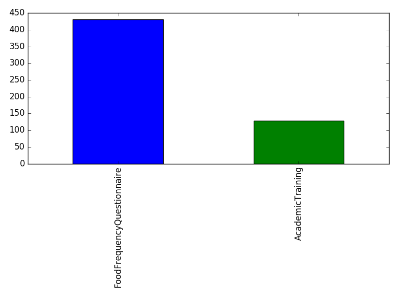 Image of pageviews distribution should have loaded here